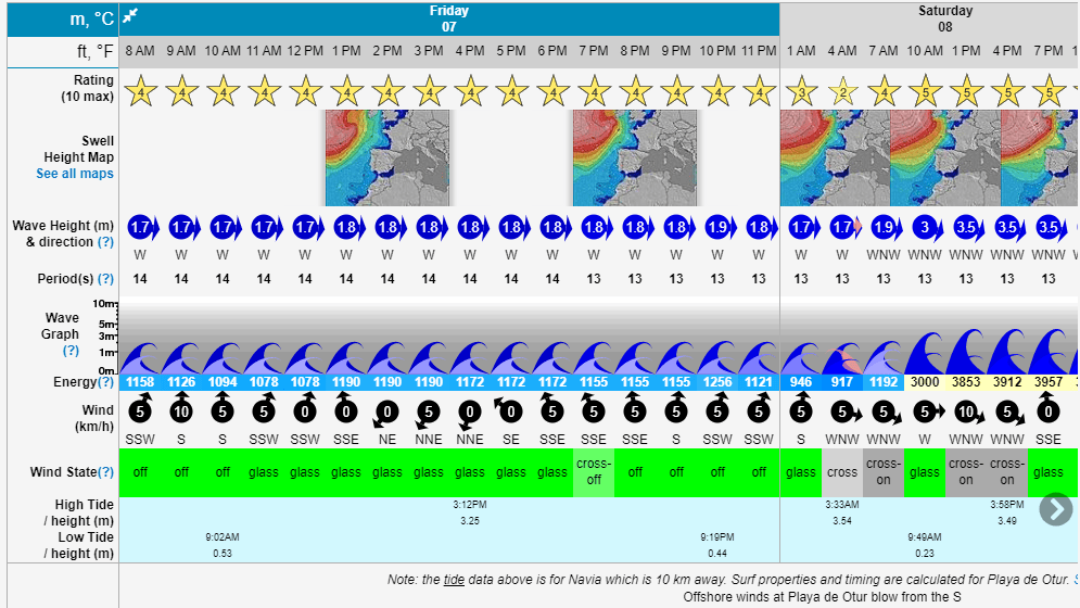 Surf-Forecast lesen: Der Forecast von surf-forecast