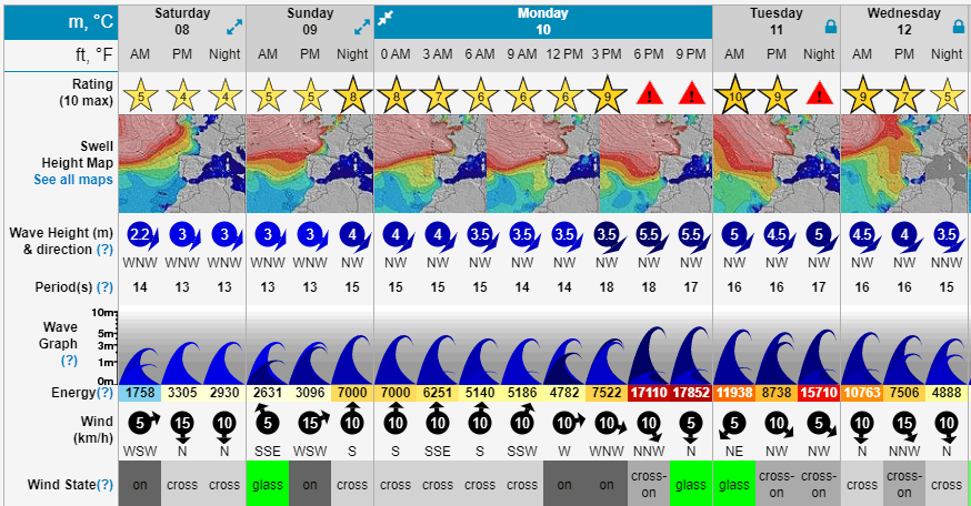 Surf-Forecast lesen: Der Forecast für diese Woche ist massiv, speziell für Nazaré