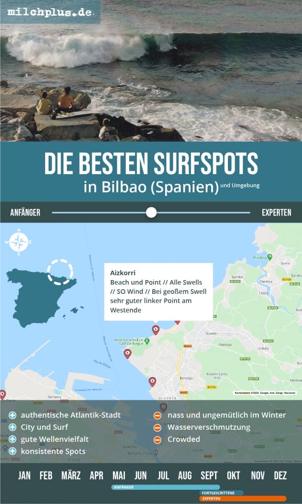 Surftrip Planer Europa: Übersicht für die Surfregion Bilbao