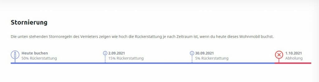 Campstar im Test: Die Grafik mit den Stornogebühren